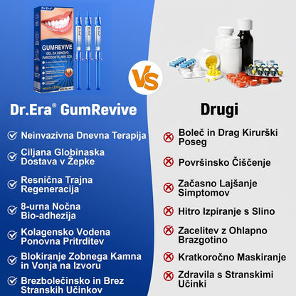 斯洛文尼亚牙齿🇸🇮🏅🦷🛡️Dr.Era® GumRevive Gel za obnovo obzobnih tkiv💎（副本）