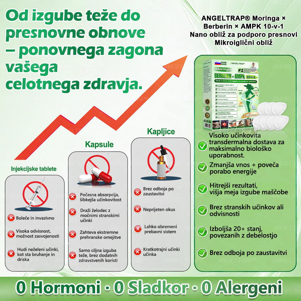 ✨ANGELTRAP® Moringa × Berberin × AMPK 10-v-1 Metabolična podpora, obliž z nanotehnologijo mikroiglic 🇸🇮 (Dovolj je enkrat na dan, vidni rezultati v 7 dneh) ✅ Za debelost, ohlapno kožo, sladkorno bolezen, spalno apnejo, težave s sklepi in številne druge