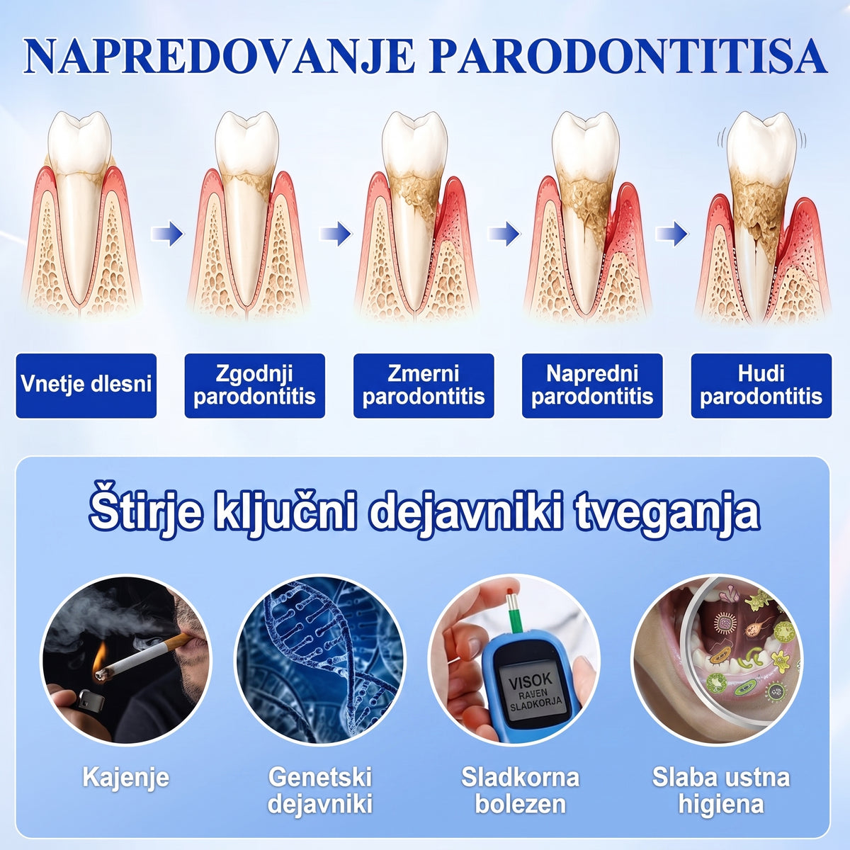 斯洛文尼亚牙齿🇸🇮🏅🦷🛡️Dr.Era® GumRevive Gel za obnovo obzobnih tkiv💎（副本）